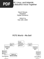 VOIP, Linux, and Asterisk Making Beautiful Voice Together