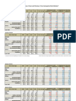 Greensboro Police Department Public Comparison Sheet by Division 2008-2011