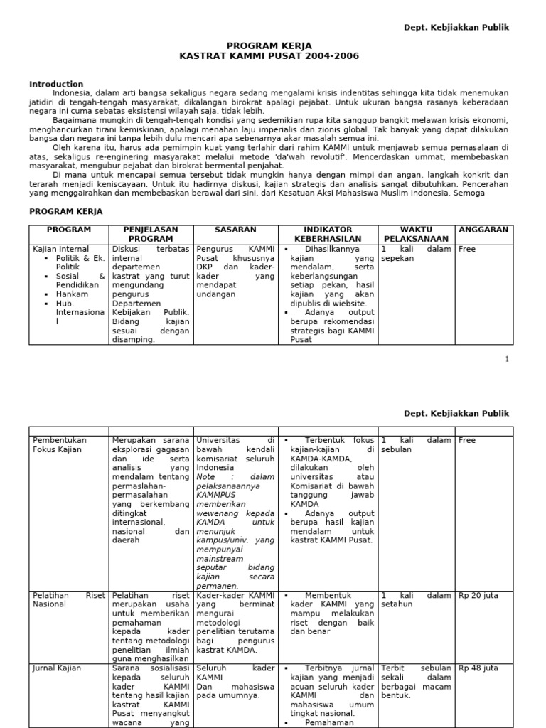 Contoh Program Kerja Kastrat KAMMI | PDF