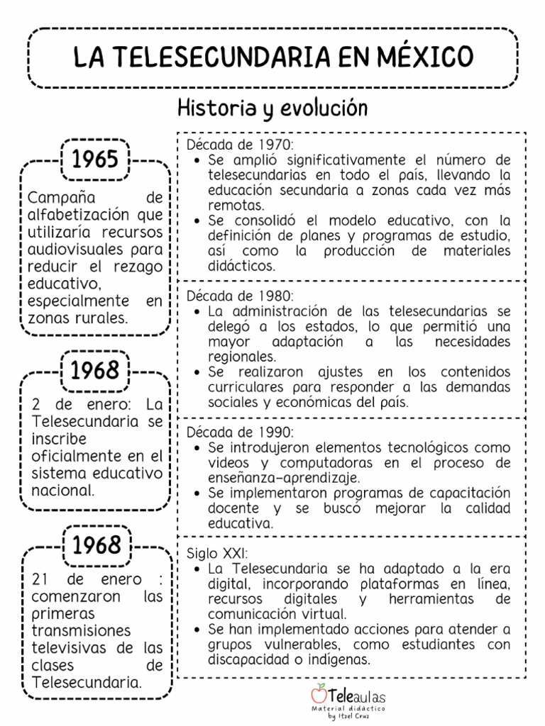 Sin Titulo 1 | PDF