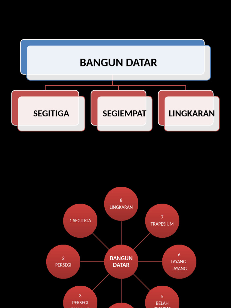 Jenis-Jenis Segitiga dan Ciri-Cirinya | PDF