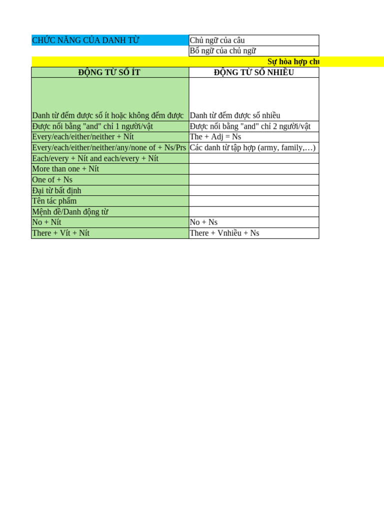 Grammar+ Toeic Tests Correction | PDF