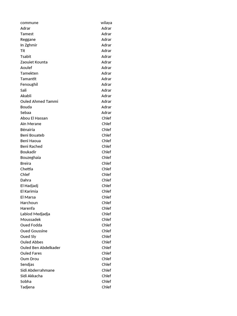 Liste des communes par wilaya en Algérie | PDF | Alger | Algérie