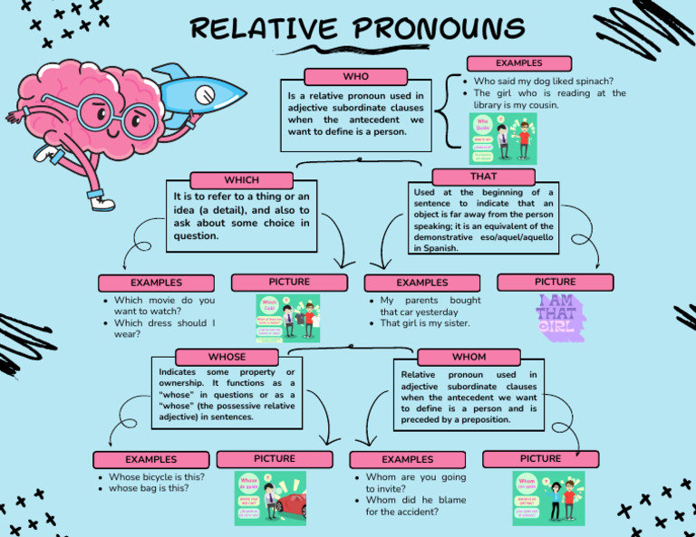 Understanding Relative Pronouns | PDF | Pronoun | Linguistic Morphology