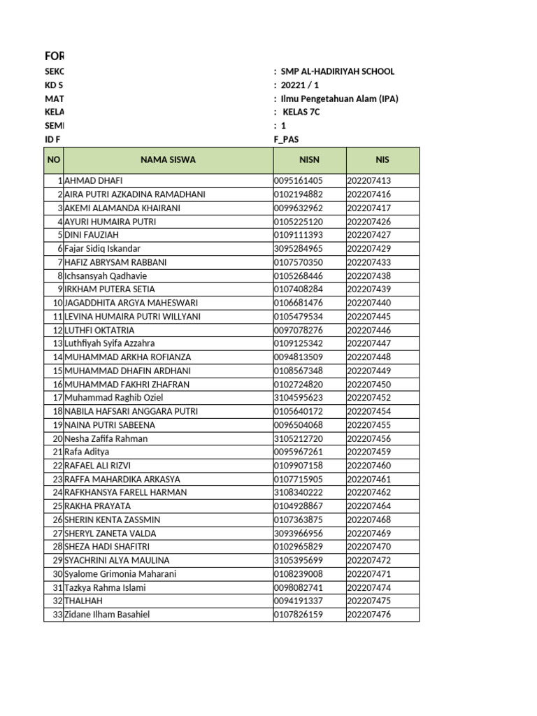 Nil - Sas - 20221 - 401100000 - Kelas 7C | PDF