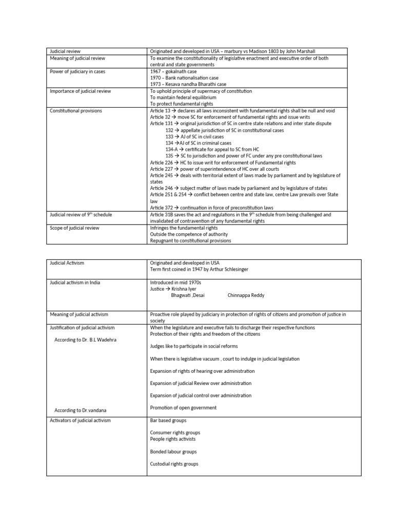 judicial-review-1-pdf-judicial-review-public-sphere
