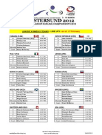 WJCC2012 Confirmed Teams JNR WOMEN 27 02