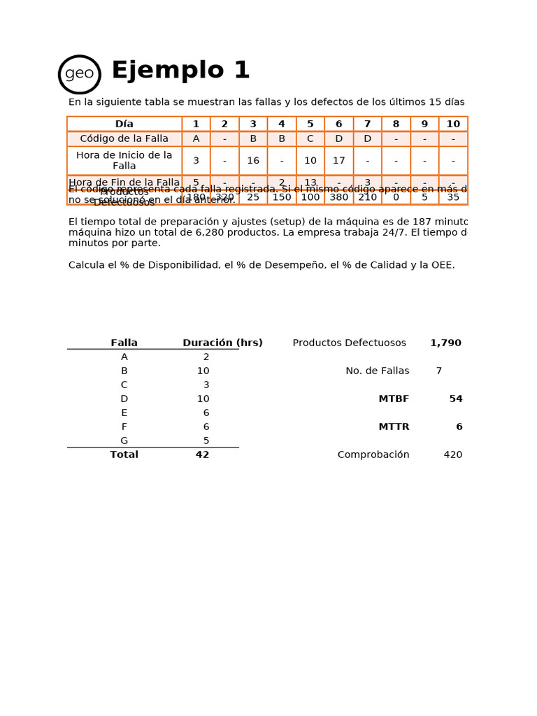 Análisis de Fallas y OEE en Máquina CNC-27 | PDF