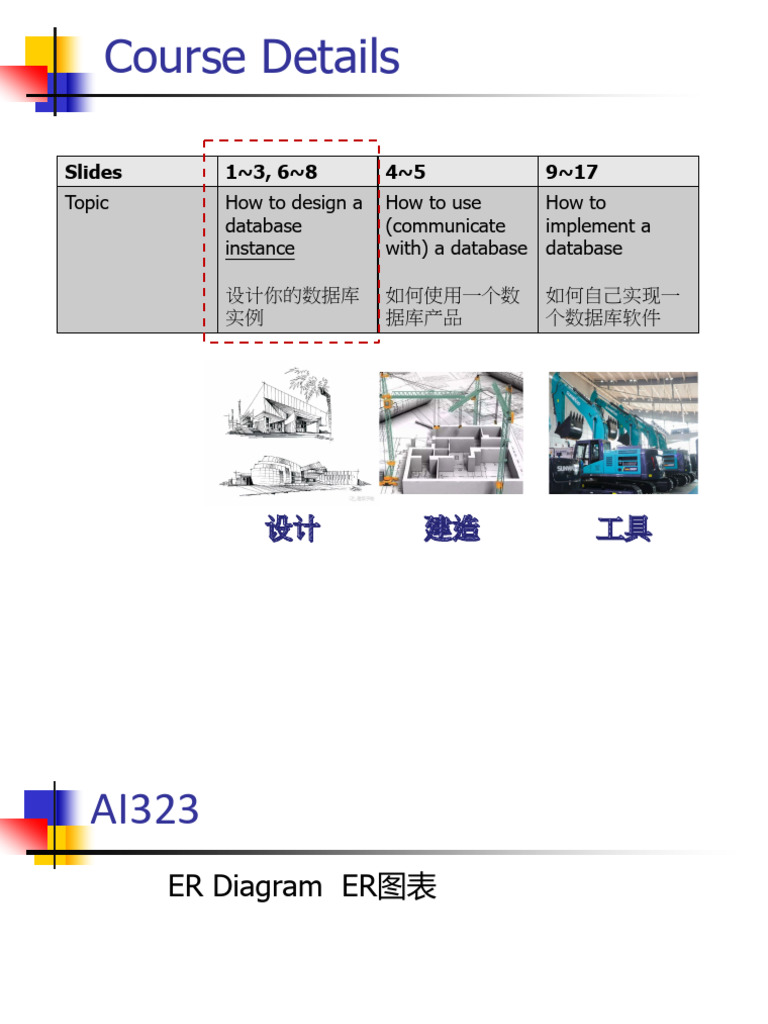 2 ER-diagram | PDF | Computing | Computer Programming