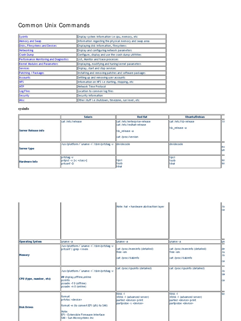 Unix Commands | PDF | Booting | Unix