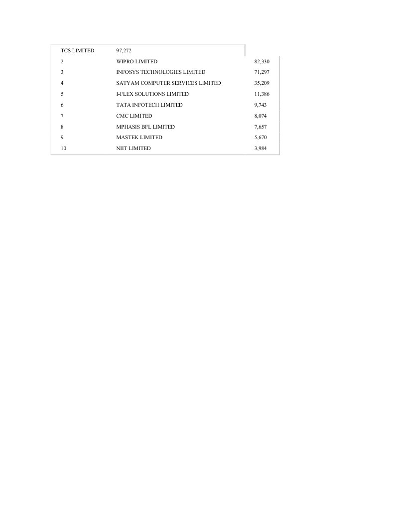 Data Encoding and Structure Analysis | PDF