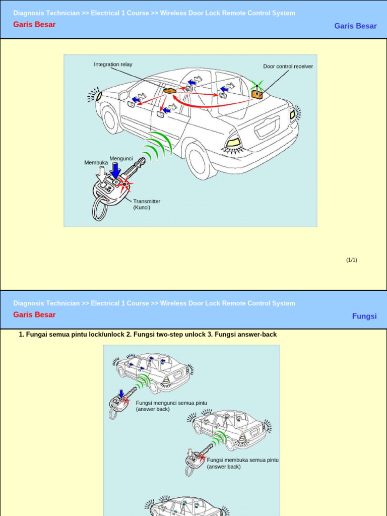 Wireless | PDF | Switch | Remote Control