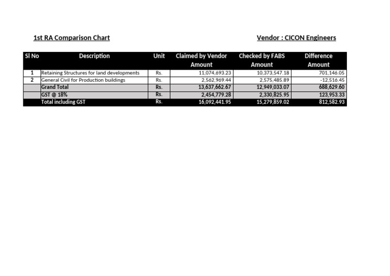 Summary Chart | PDF