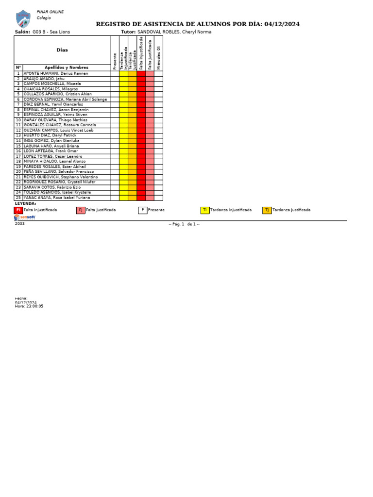 Reporte 0047 | PDF
