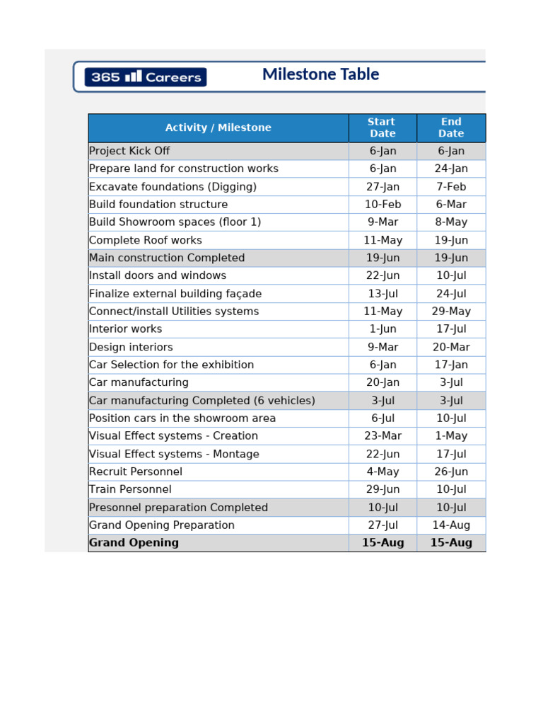 Construction Project Milestone Schedule | PDF