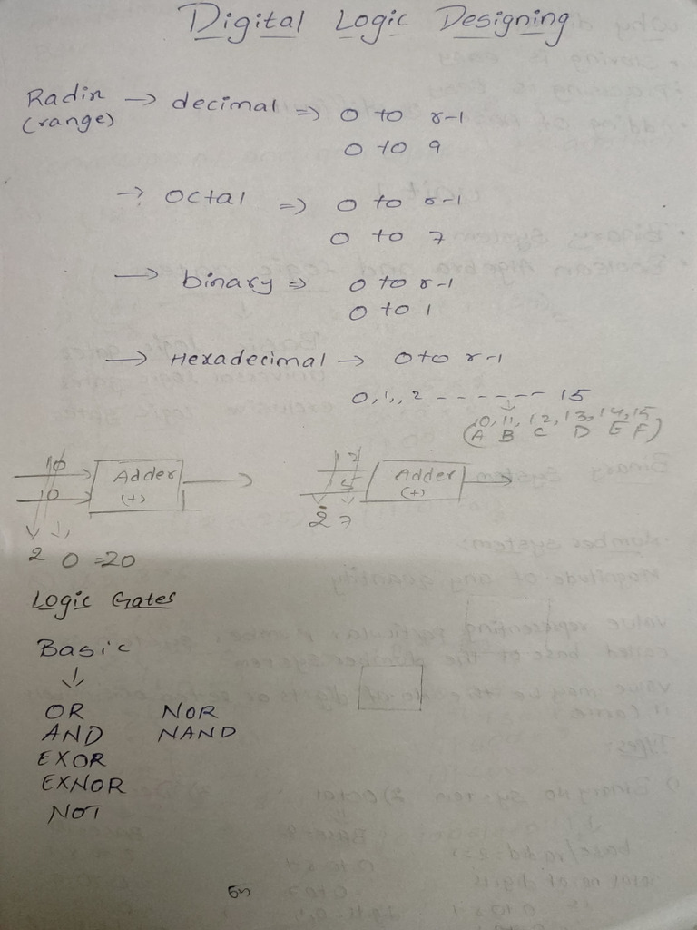 DLD Unit 1 | PDF
