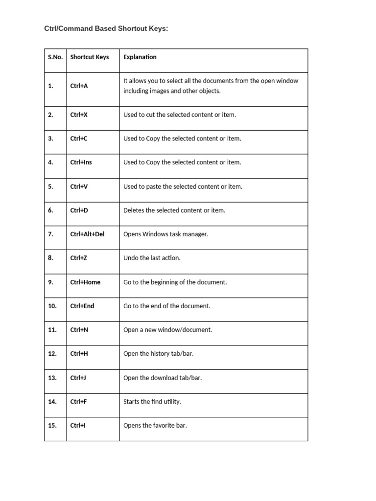 Keyboard Shortcut Keys For Windows | PDF | Software | Computing Platforms