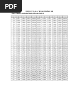 Download PH LC Cc bng tra cu KTL by Luan Nguyen Huu SN83083866 doc pdf
