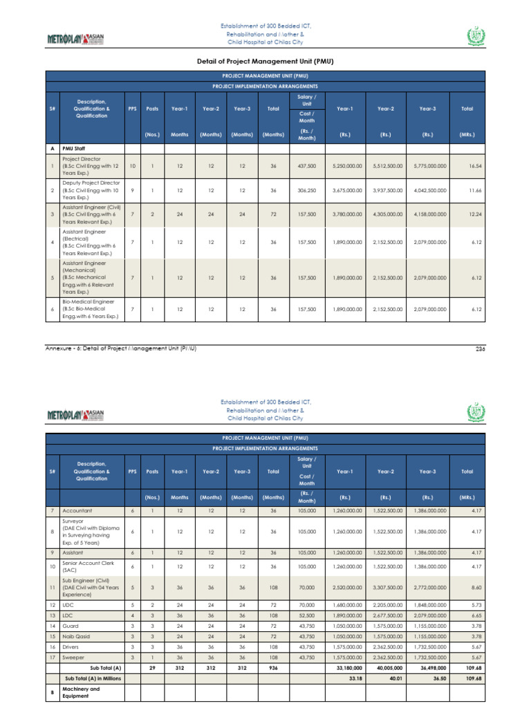 Chilas City Hospital Project Overview | PDF