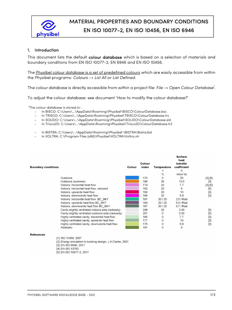 Physibel Colour Database Overview | PDF