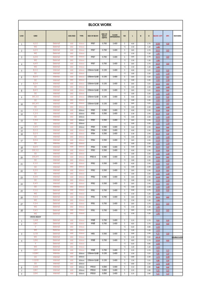 Block Work and Beam Deduction Summary | PDF | Architectural Design ...