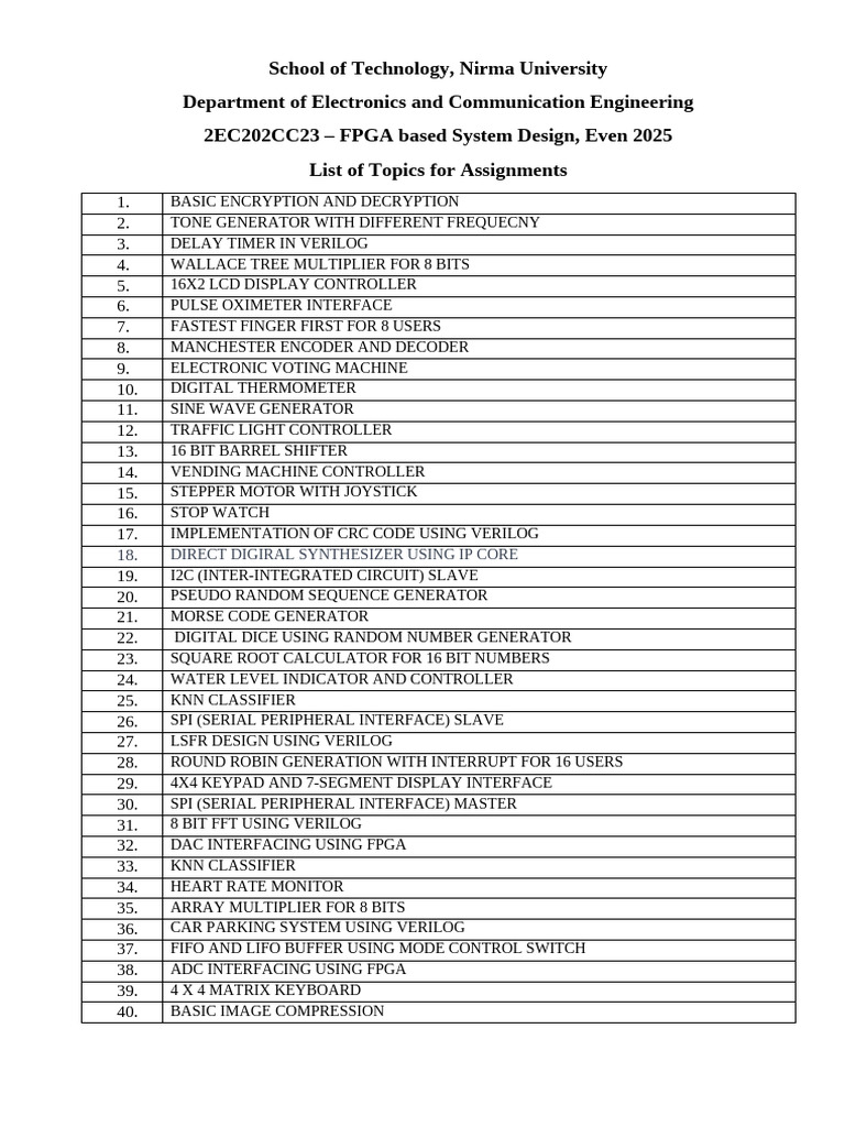 FPGA System Design Assignment Topics | PDF | Modulation | Field ...