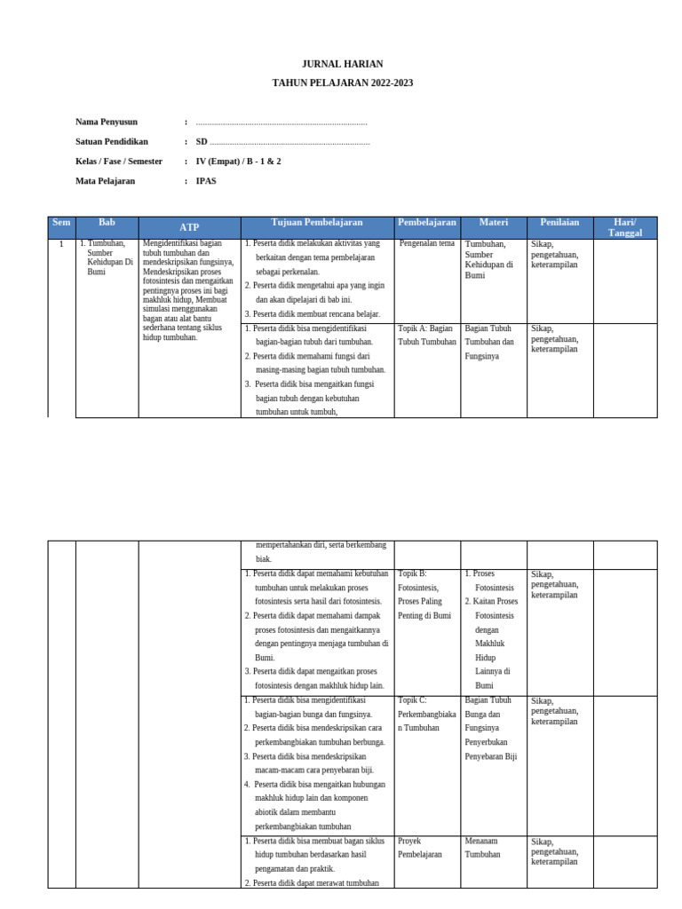 Jurnal Harian Pembelajaran Kelas IV SD | PDF