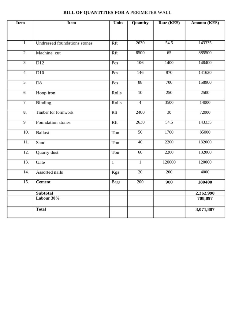 Perimeter Wall Bill of Quantities | PDF