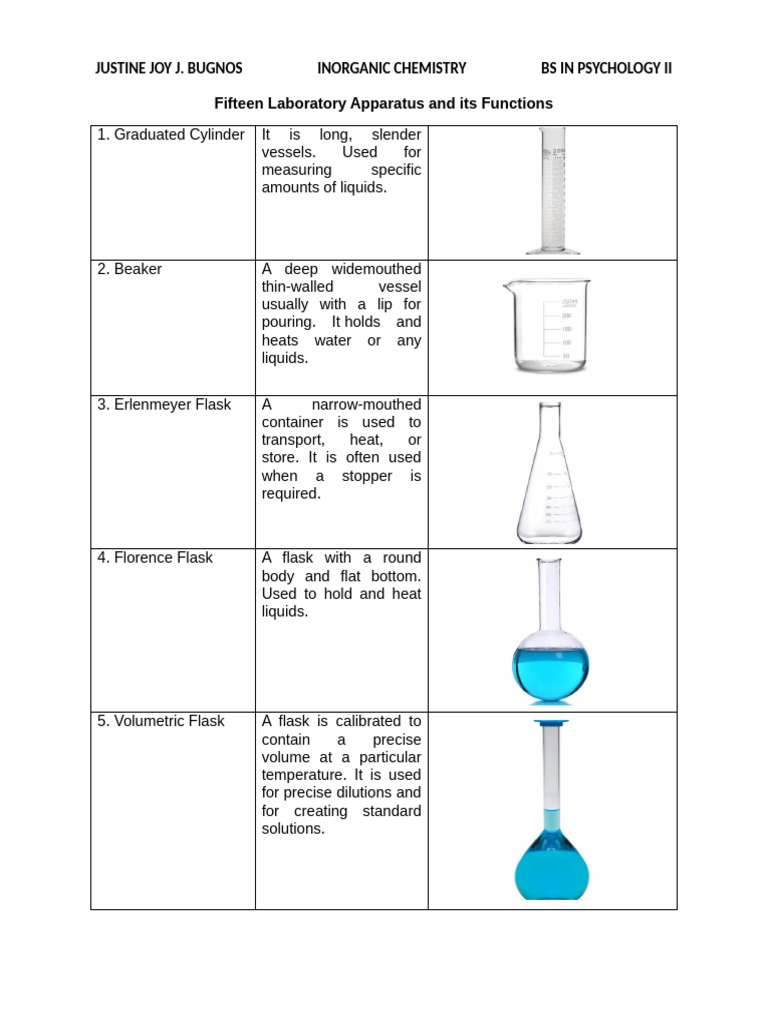 Fifteen Laboratory Apparatus and Its Functions | PDF | Heat | Chemical ...