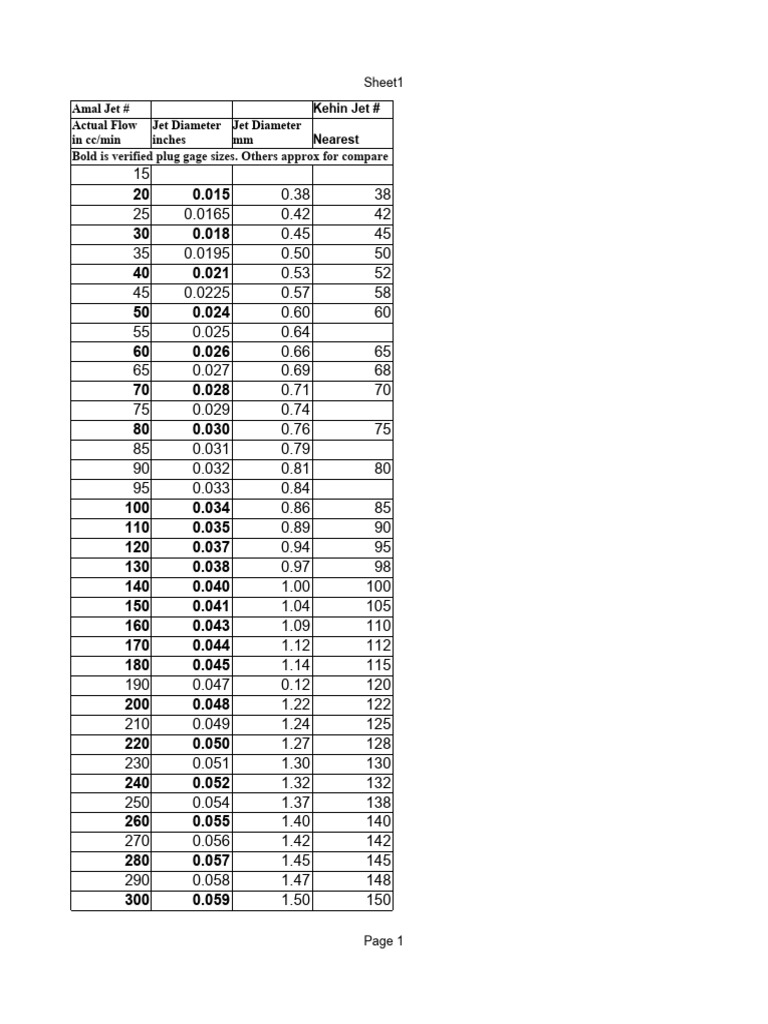 Orifice Diameter and Flow Data | PDF