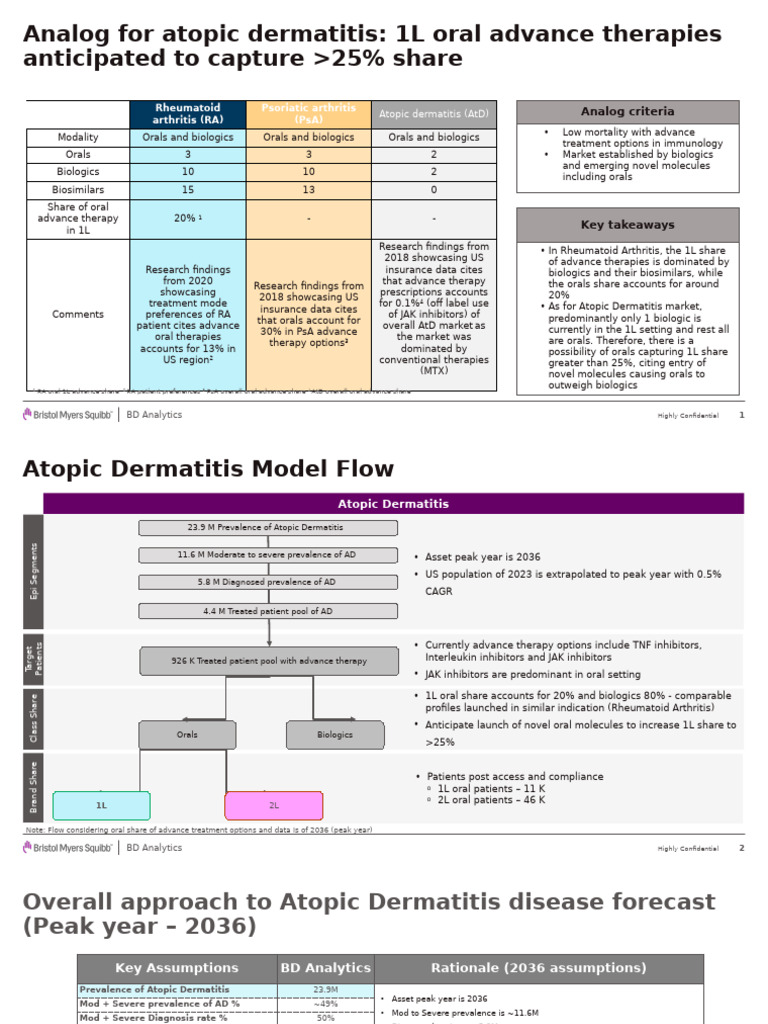 Atopic Dermatitis - 04feb24 | PDF | Rheumatoid Arthritis ...