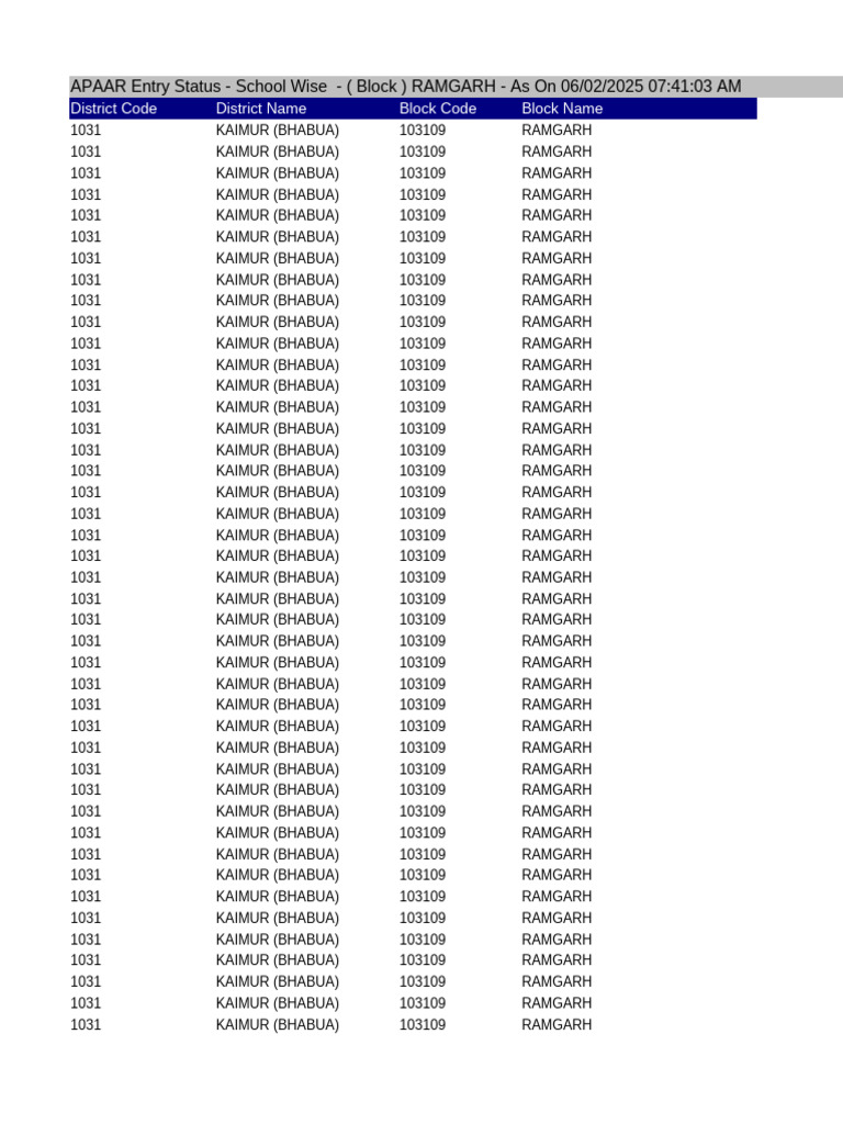 Ramgarh School UDISE Code List 2025 | PDF | Secondary Education | Schools