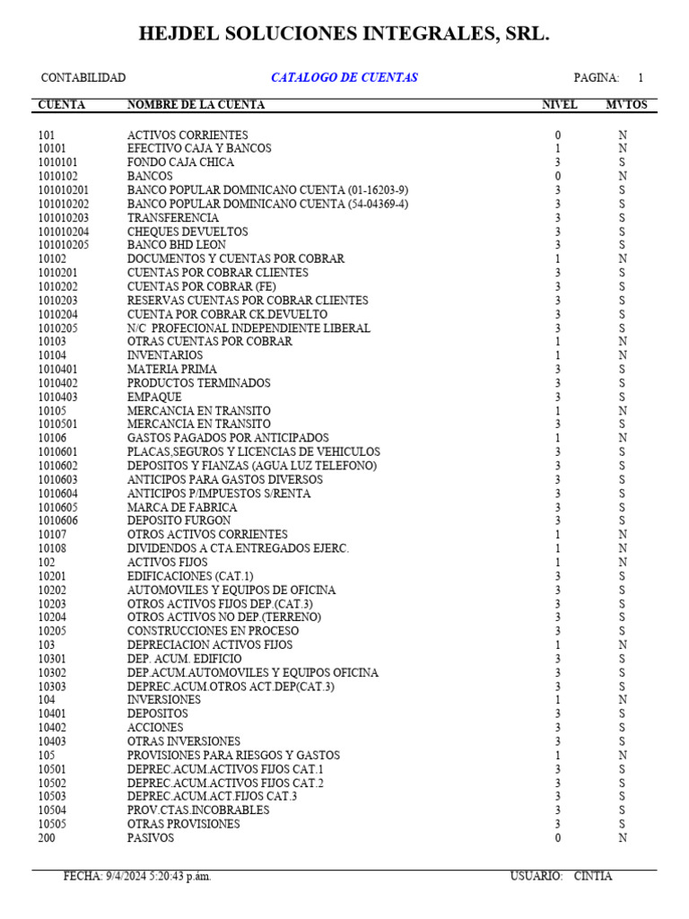 Catalogo de Cuentas | PDF | Bancos | Sector privado