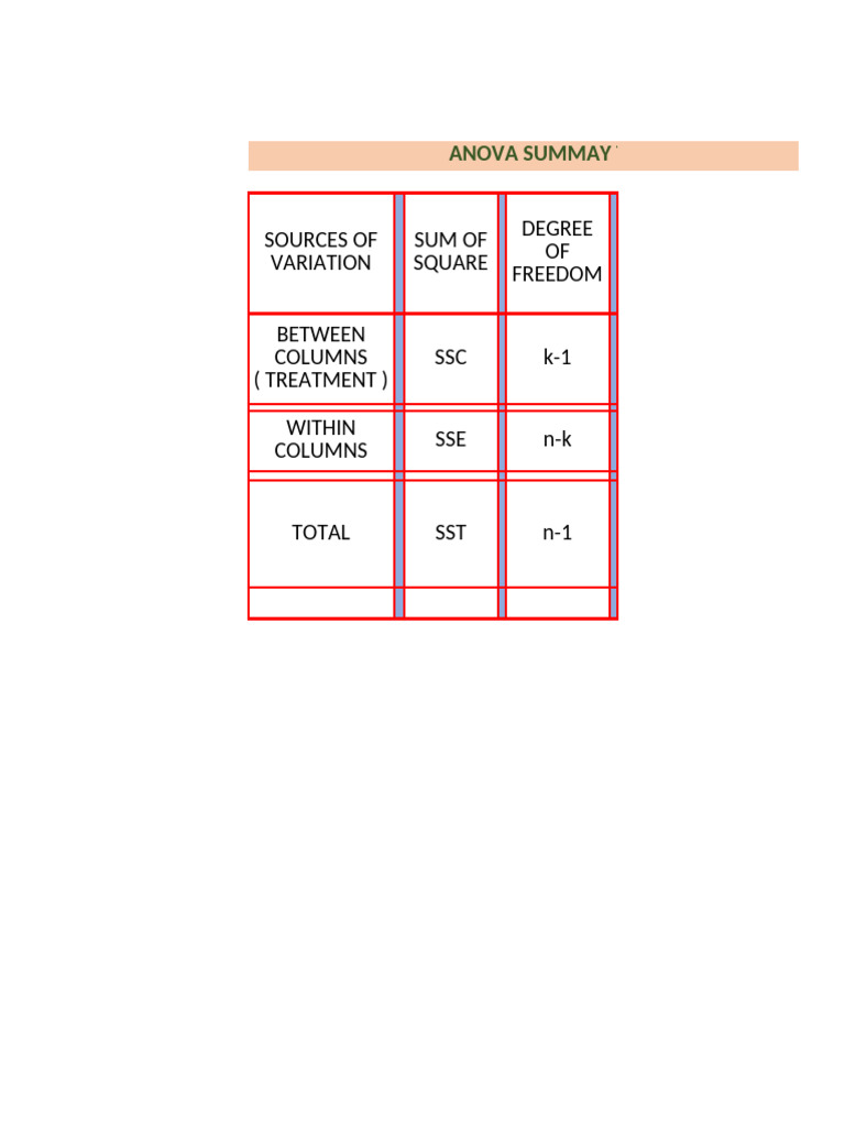 ANOVA Analysis for Biscuit Pricing | PDF | Analysis Of Variance | Mean ...