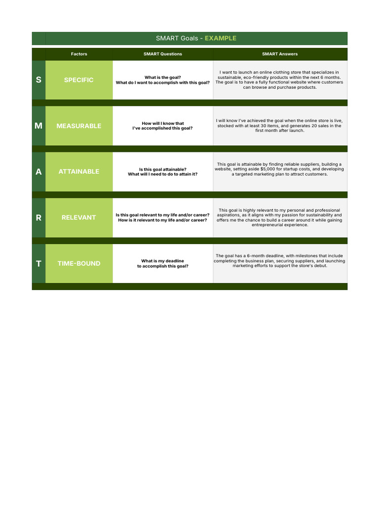 SMART Goals for Launching an Eco Store | PDF | Goal | Marketing