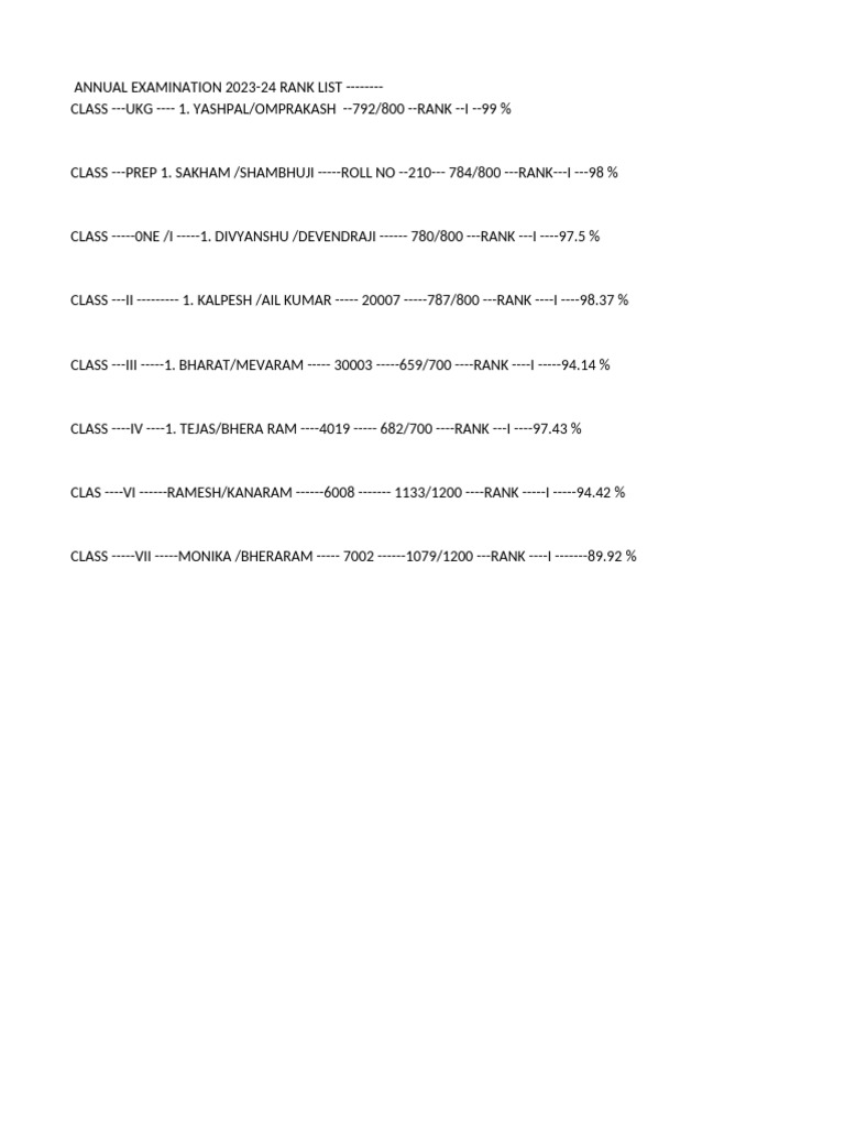 Annual Exam 2023-24 Rank List | PDF