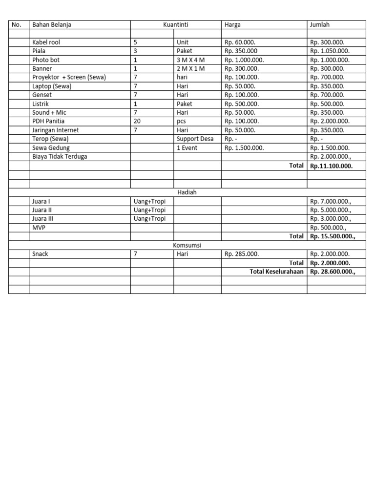 Total Rp. .100.000 | PDF