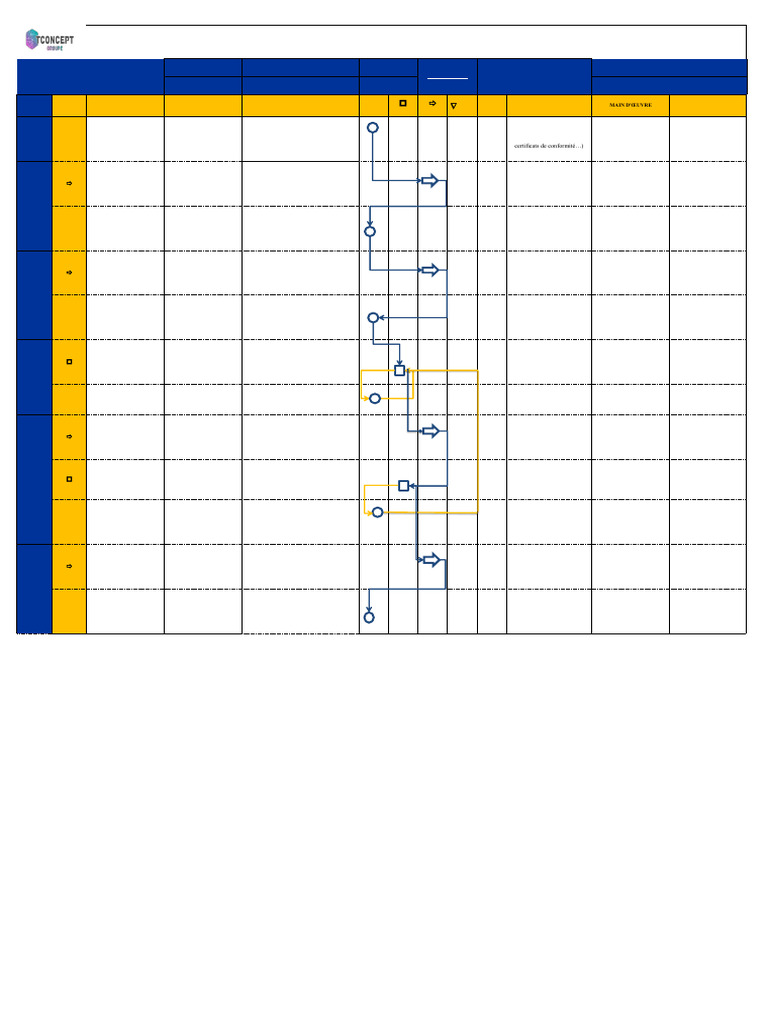 Diagramme de Flux de Production Stellantis | PDF | Business