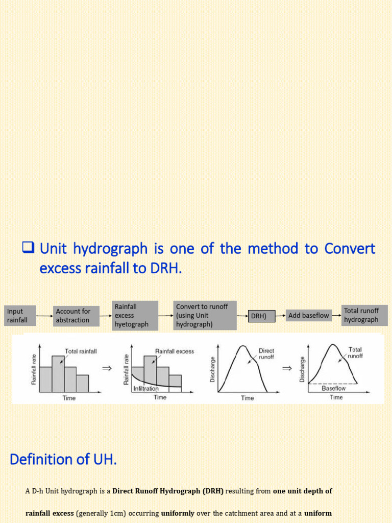 LECTURE_UNIT HYDROGRAPH | PDF | Hydrology | Earth Sciences