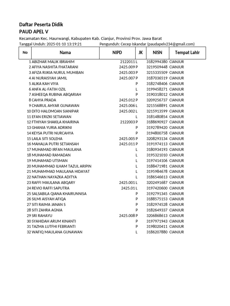 Daftar Peserta Didik PAUD APEL V Cianjur | PDF