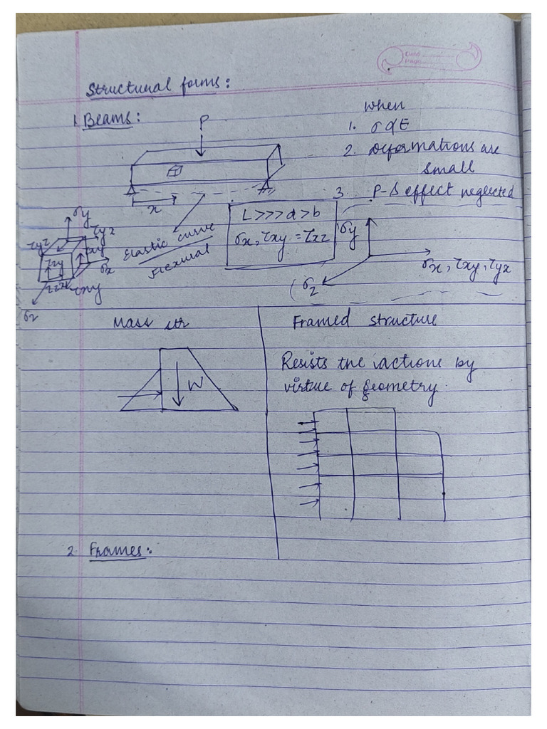 Aos Notes | PDF