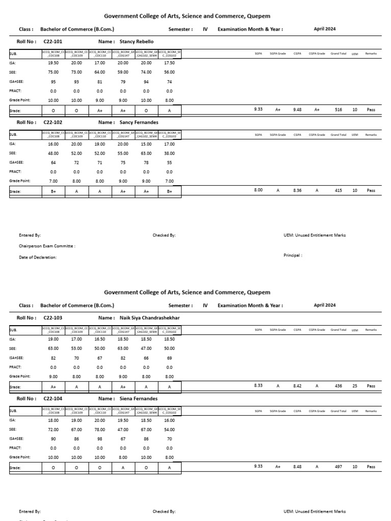 BCOM SEM IV Examination April 2024 Result CBCS Regular | PDF ...