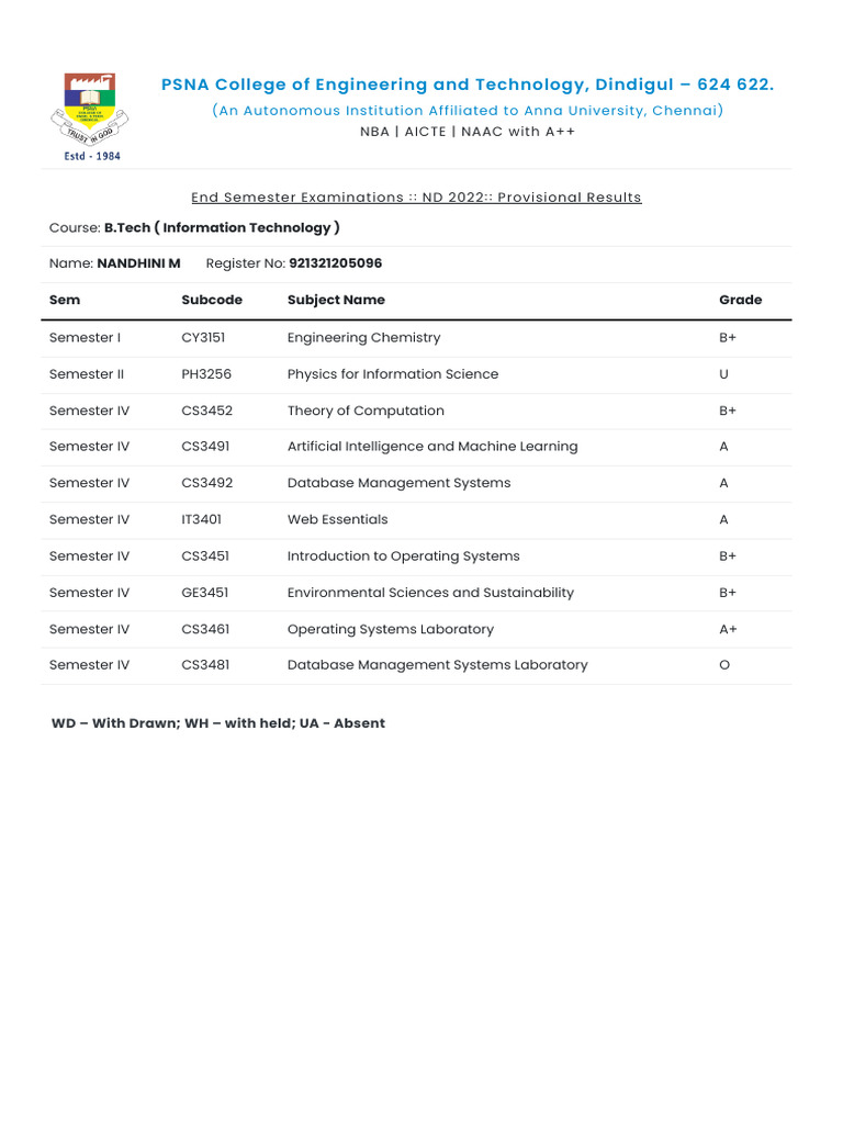 PSNA College B.Tech Results 2022 | PDF