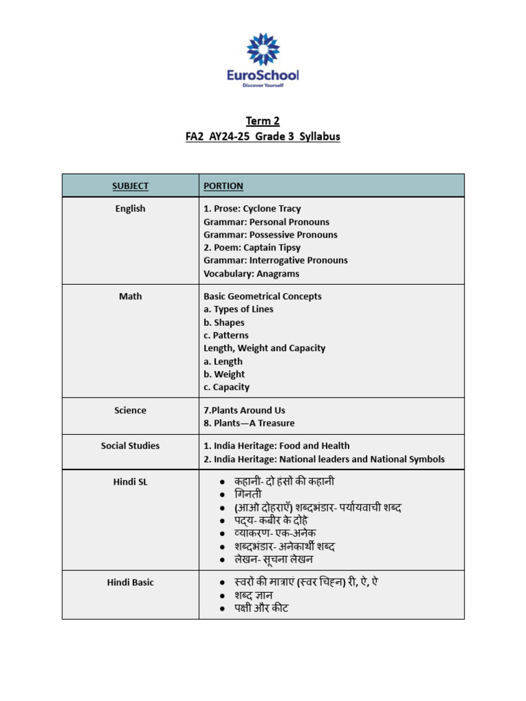 Grade 3 FA 2 Syllabus - 1591865137466183681.SD - PDF | PDF