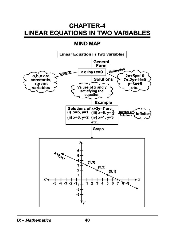 G9 Math Ch-4 ER | PDF