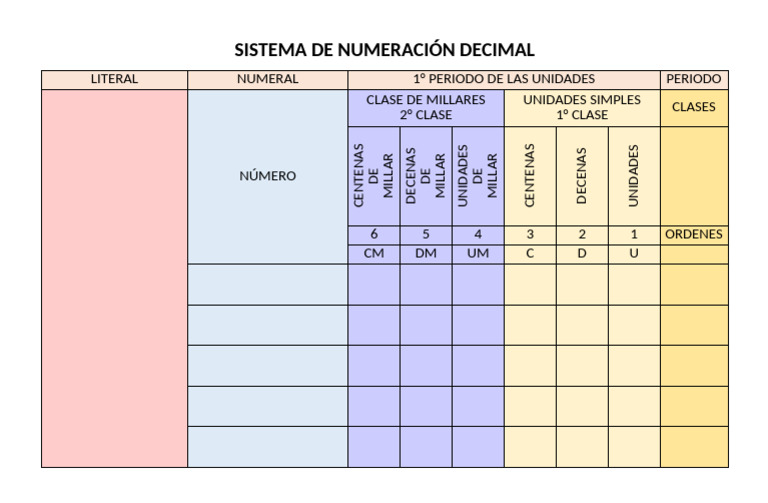 Sistema de Numeracion Decimal | PDF