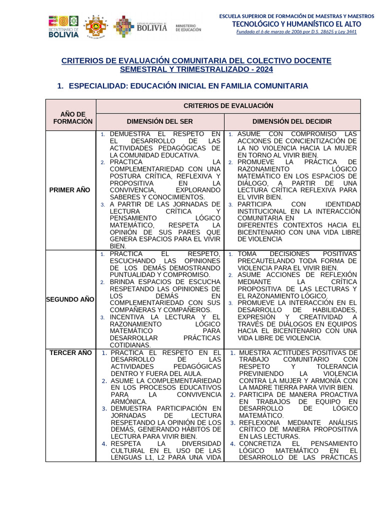 Criterios de Evaluación 2024 para Educación | PDF | Pensamiento | Maestros