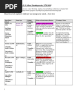 Download Data on School Shootings by jointhefuture SN83097162 doc pdf