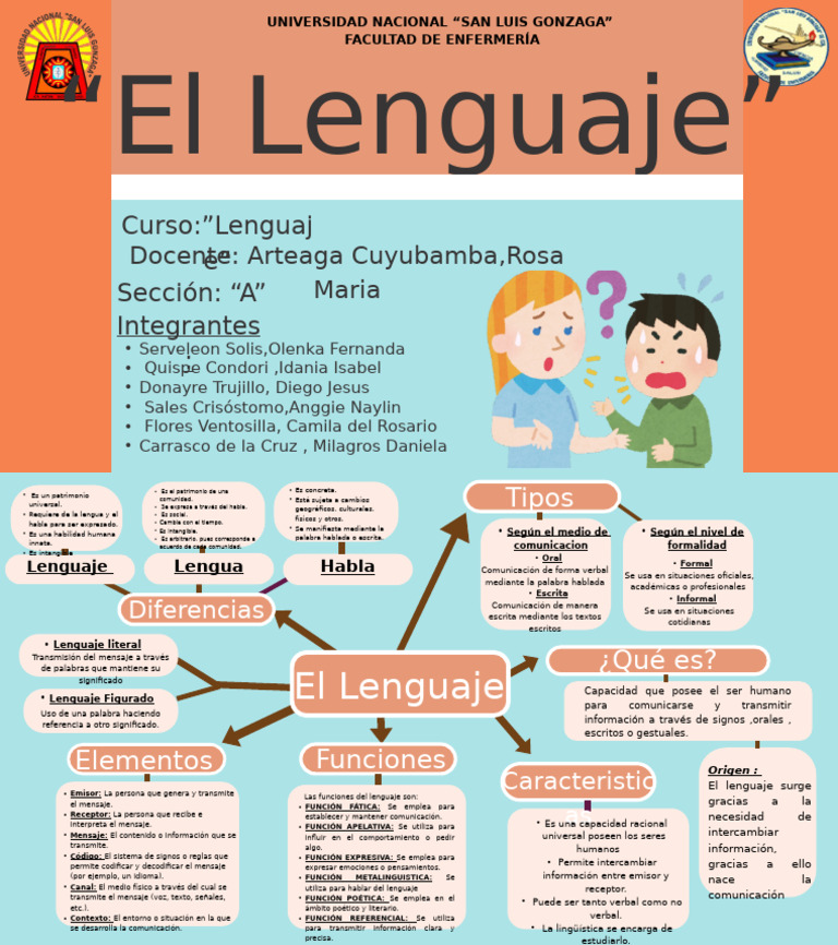 Funciones y Tipos del Lenguaje | PDF | Comunicación | Comunicación humana