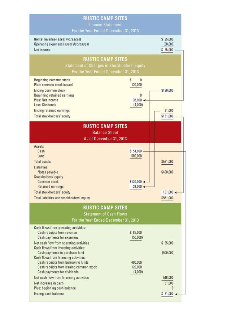 Financial STMT Exhibit | PDF